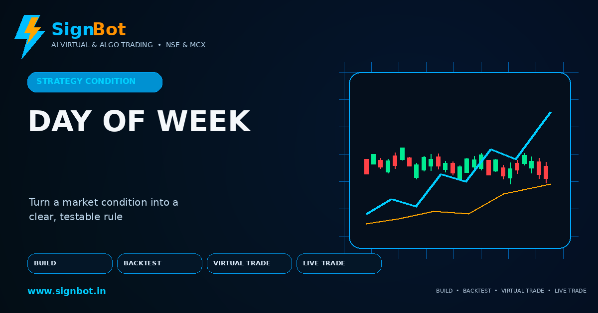 Day of Week Conditions in the SignBot Strategy Builder