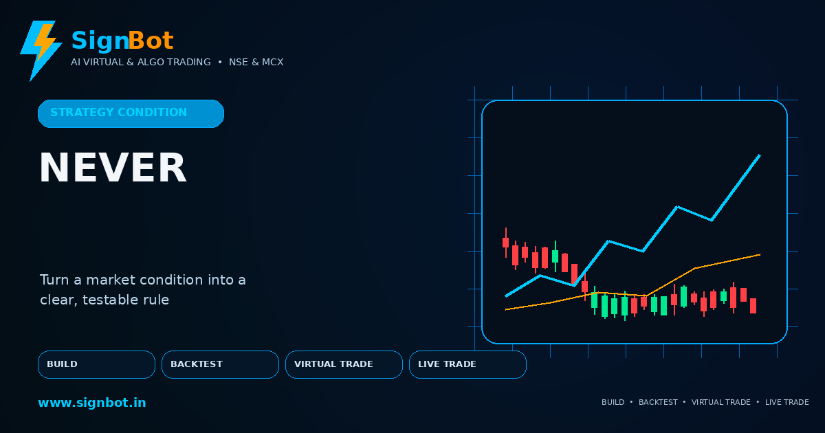 Never (session constraint) Conditions Explained