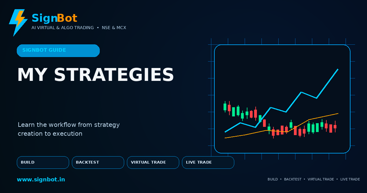 Managing Your Strategy List