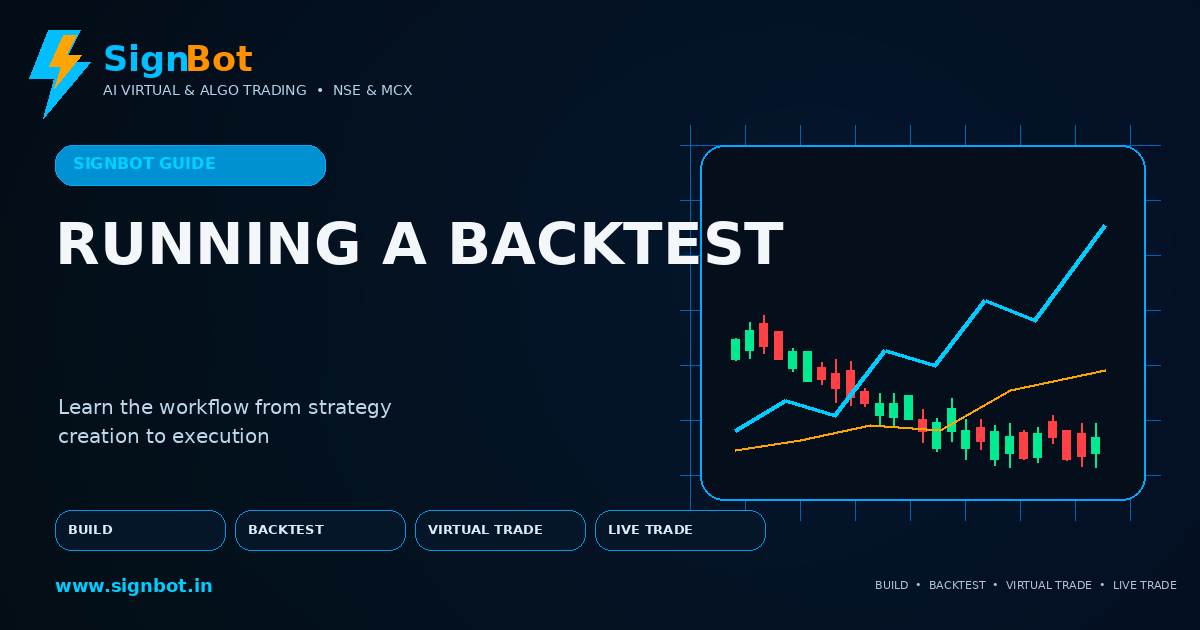Running Your First Backtest