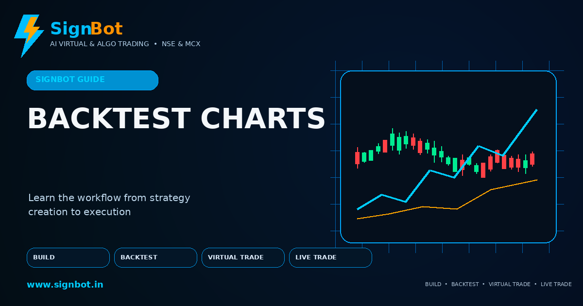 Backtest Charts Explained