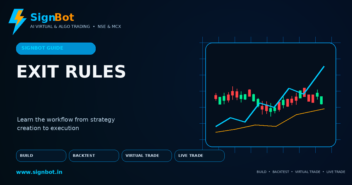 Exit Rules: Target, Stop Loss and Time Exit
