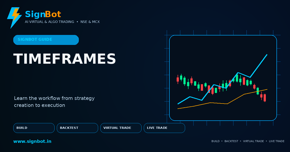 Candle Timeframes by Segment