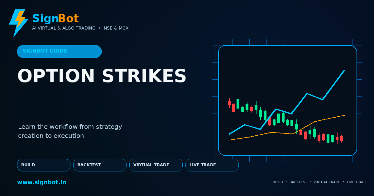 Option Strike Selection and Expiry