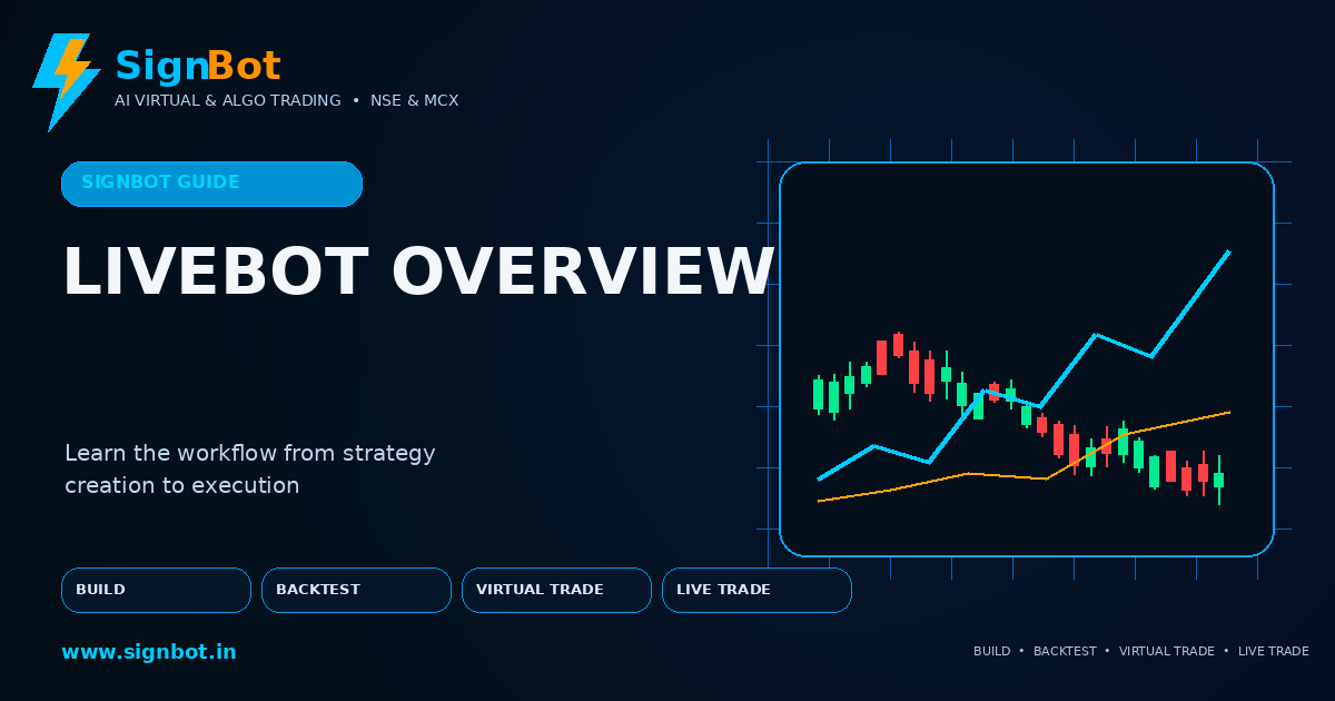 LiveBot Real Trading Overview