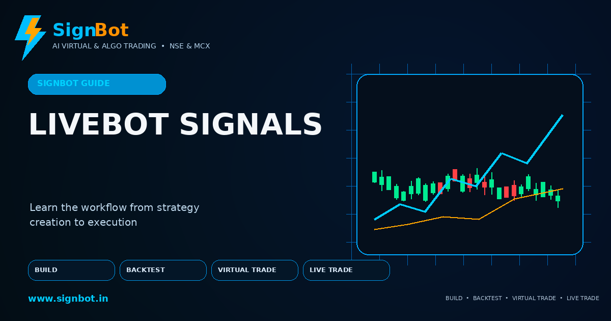 The LiveBot Signals Tab