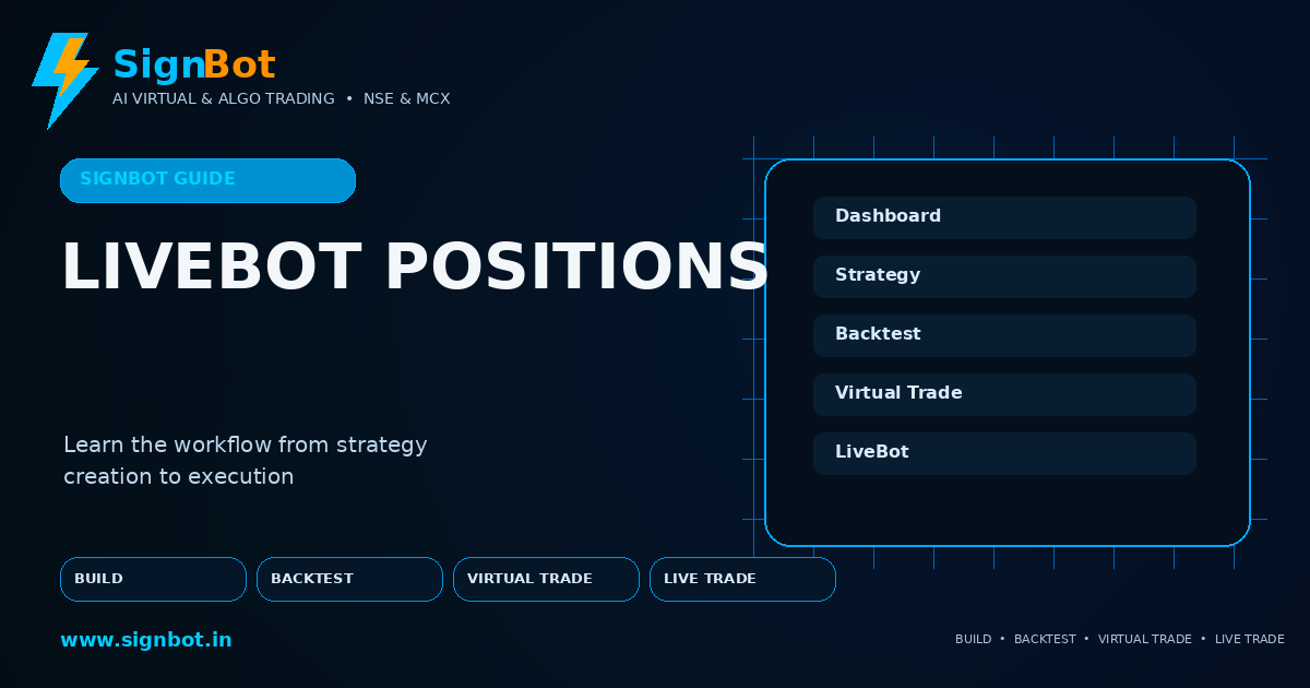 The LiveBot Positions Tab