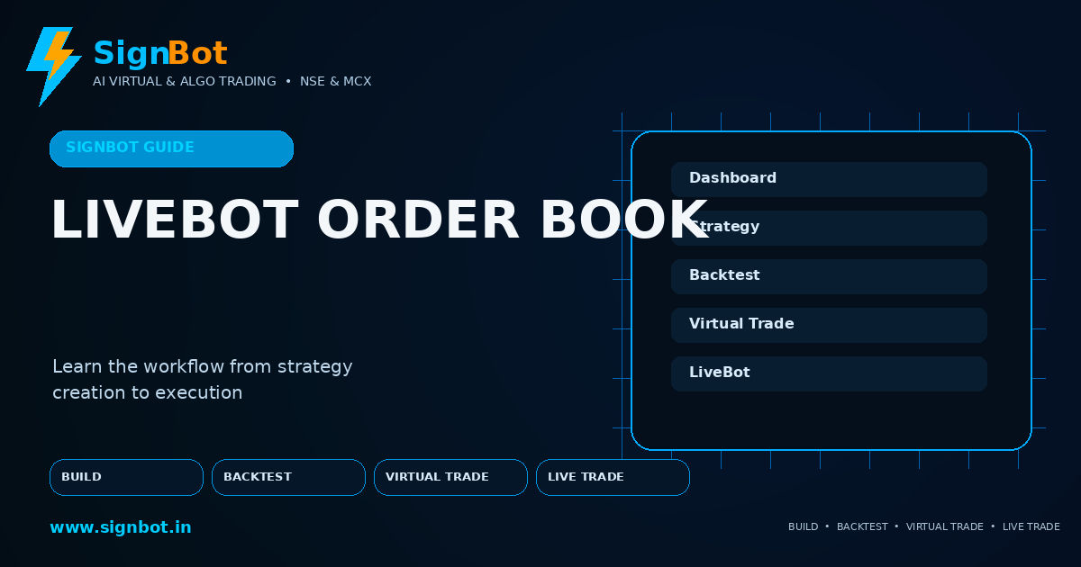 The LiveBot Order Book