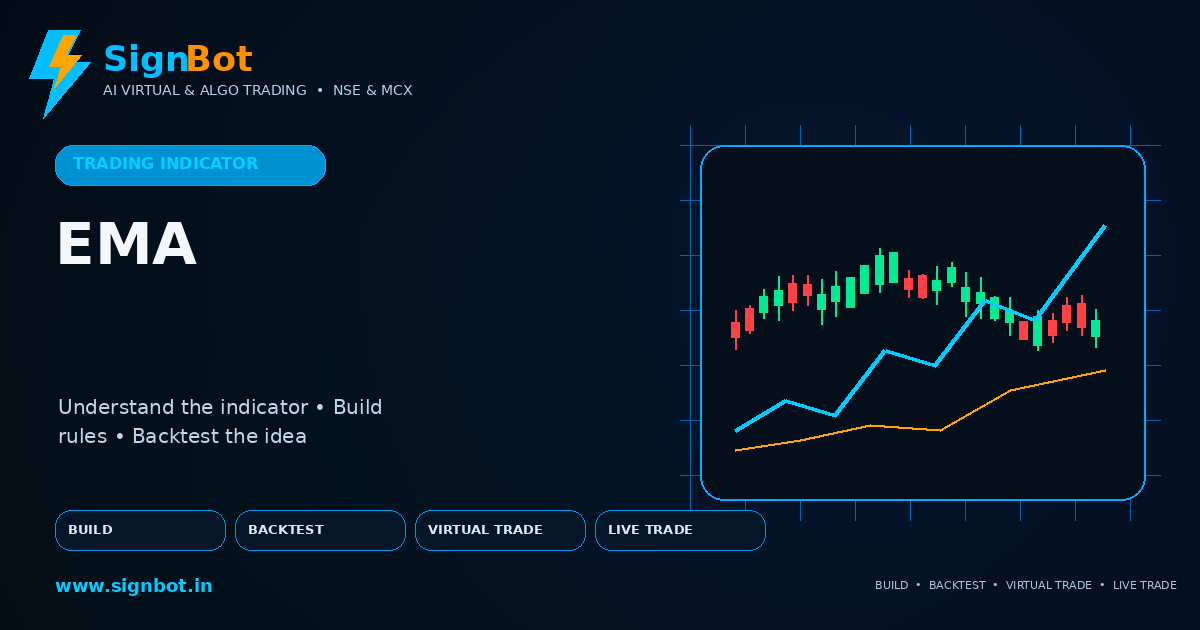 Exponential Moving Average Explained for NSE and MCX Trading