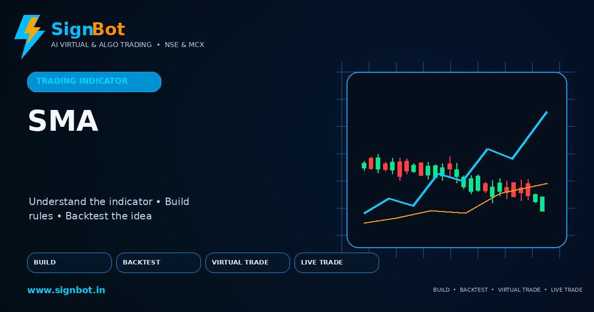 Simple Moving Average Explained for NSE and MCX Trading