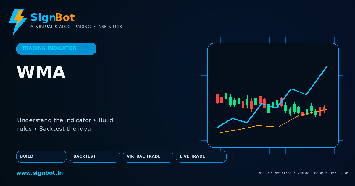 Weighted Moving Average Explained for NSE and MCX Trading