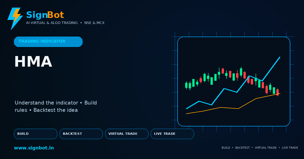 Hull Moving Average Explained for NSE and MCX Trading