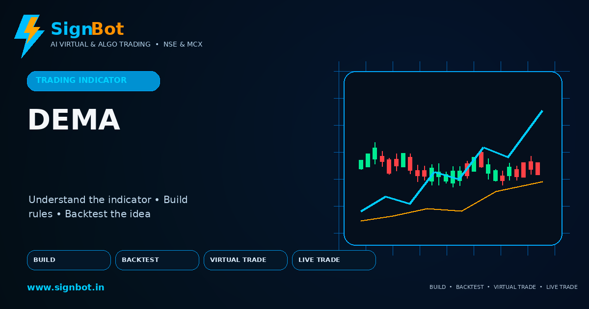 Double Exponential MA Explained for NSE and MCX Trading