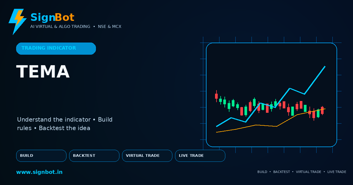 Triple Exponential MA Explained for NSE and MCX Trading
