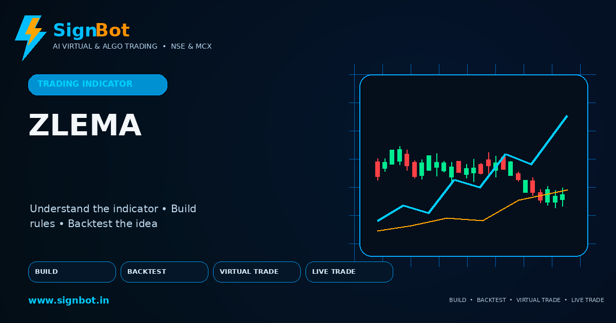 Zero-Lag EMA Explained for NSE and MCX Trading