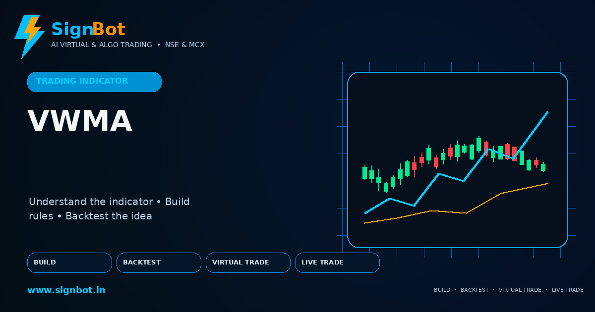 Volume Weighted MA Explained for NSE and MCX Trading