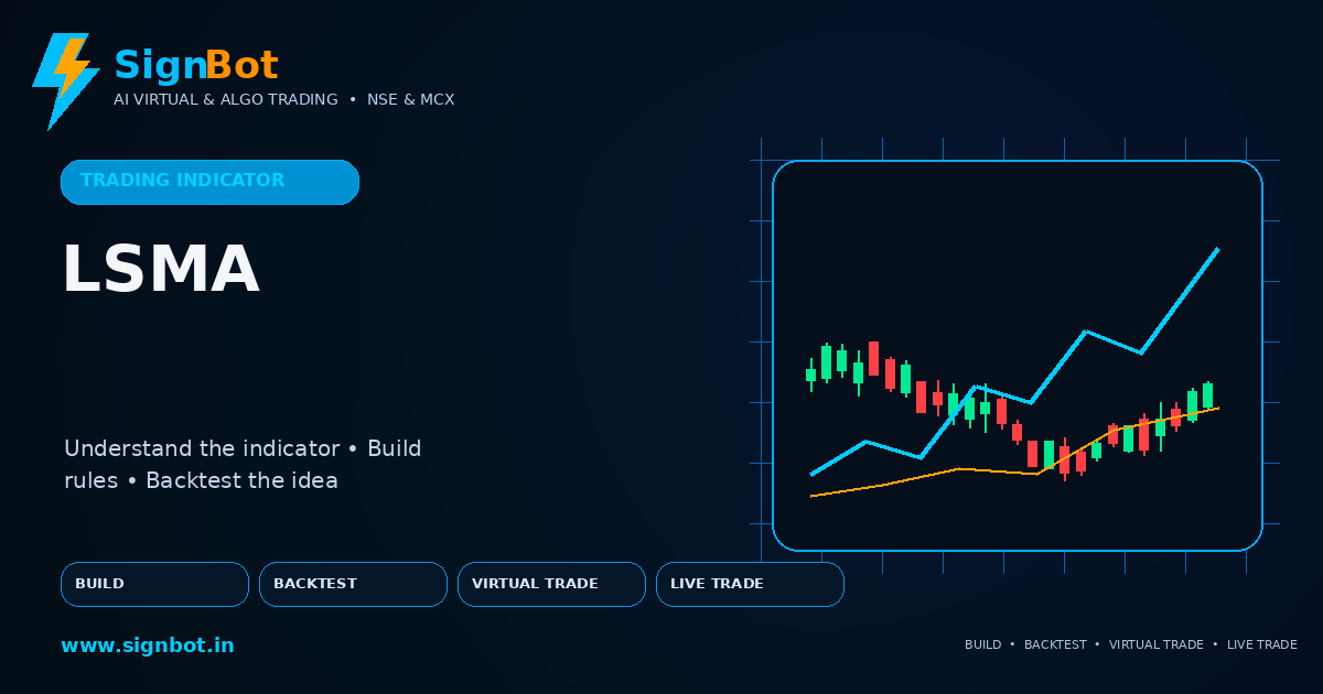 Least Squares MA Explained for NSE and MCX Trading