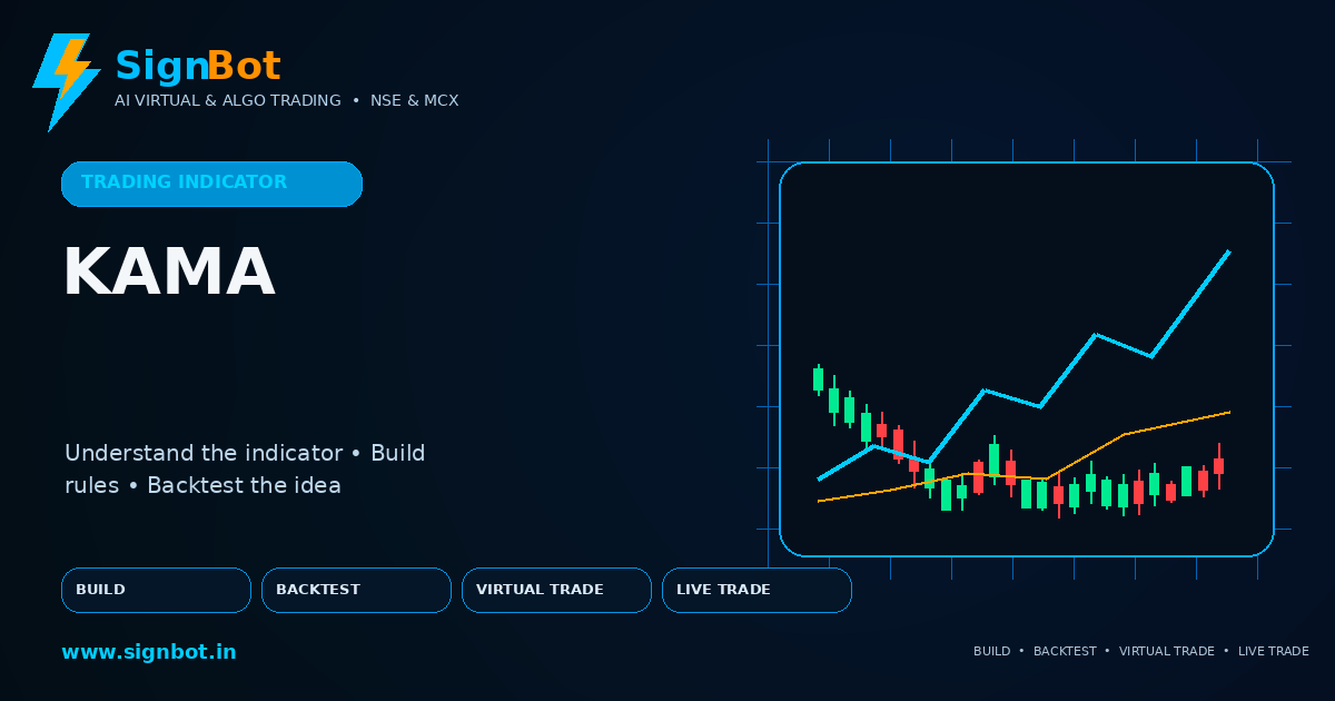 Kaufman Adaptive MA Explained for NSE and MCX Trading