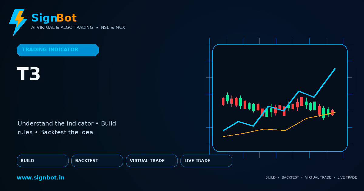T3 Moving Average Explained for NSE and MCX Trading