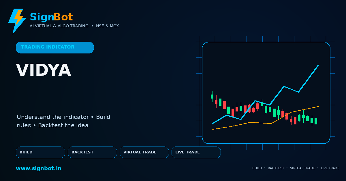 Variable Index Dynamic Avg Explained for NSE and MCX Trading