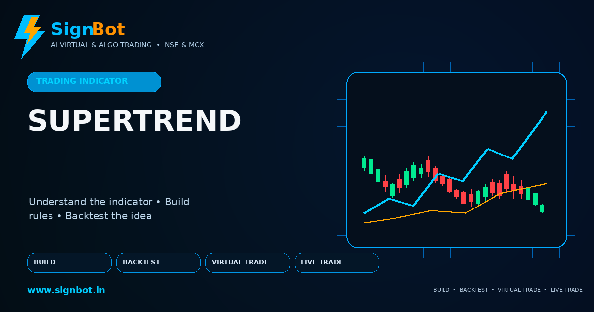 Supertrend (direction) Explained for NSE and MCX Trading