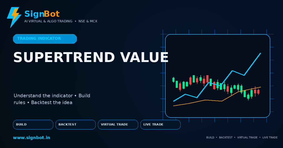 Supertrend (band value) Explained for NSE and MCX Trading