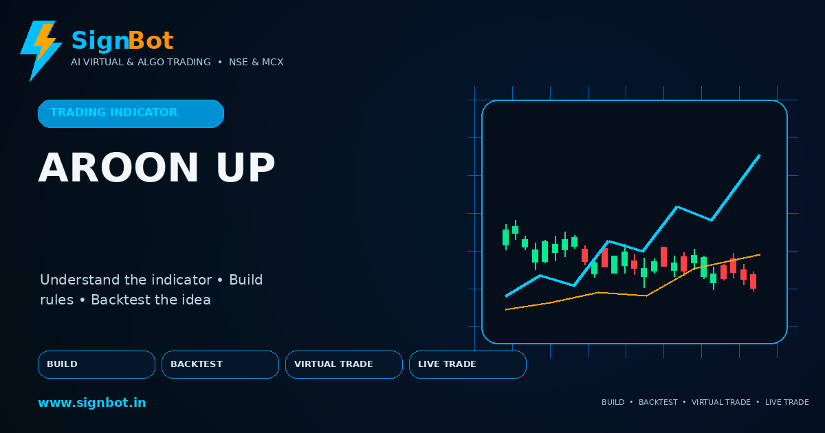 Aroon Up Explained for NSE and MCX Trading