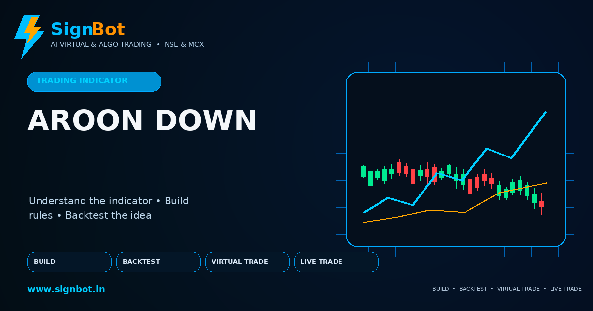 Aroon Down Explained for NSE and MCX Trading
