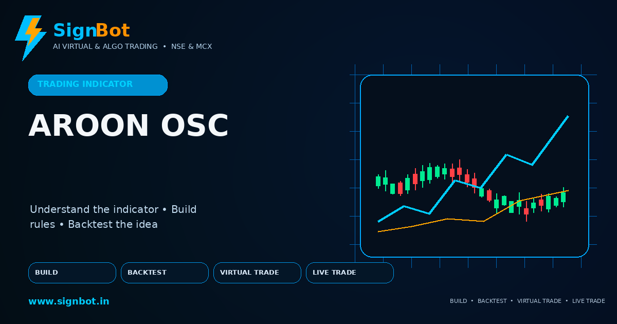 Aroon Oscillator Explained for NSE and MCX Trading