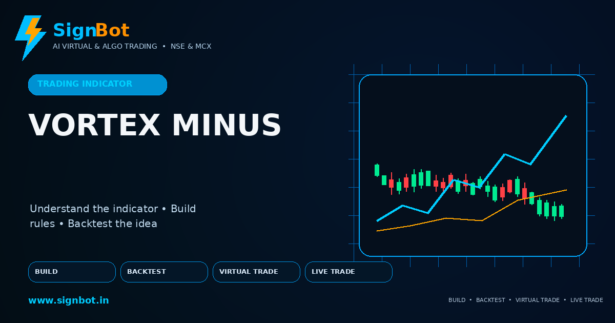 Vortex VI- Explained for NSE and MCX Trading