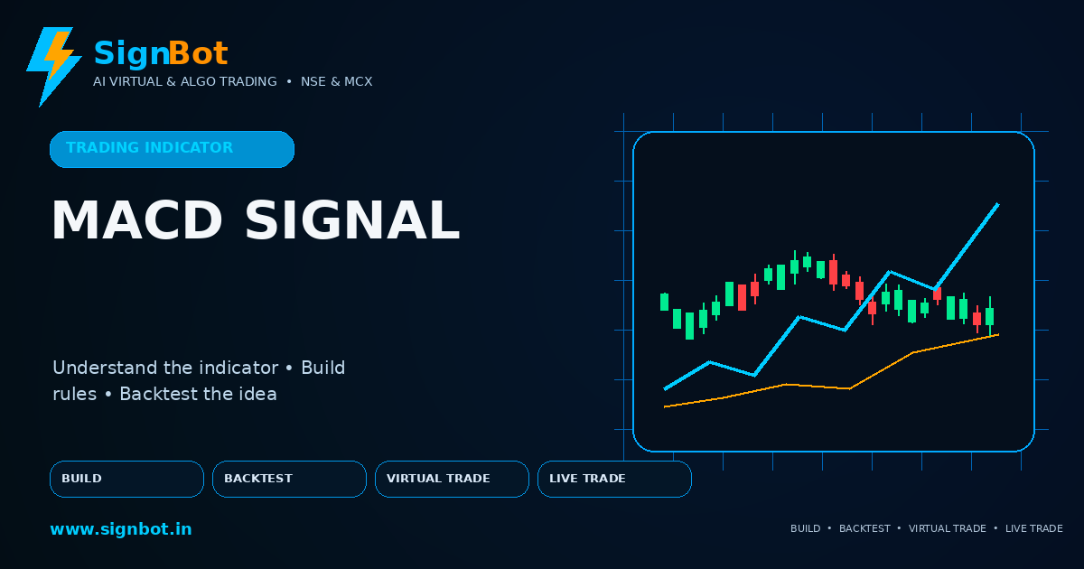 MACD Signal Line Explained for NSE and MCX Trading