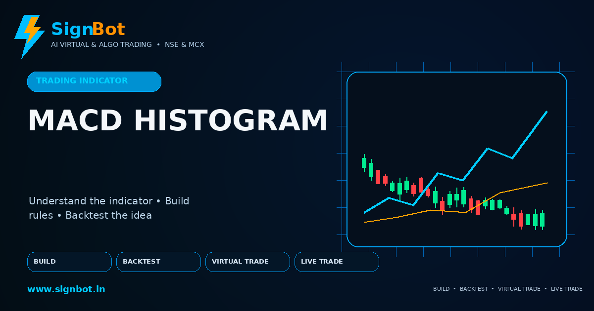 MACD Histogram Explained for NSE and MCX Trading