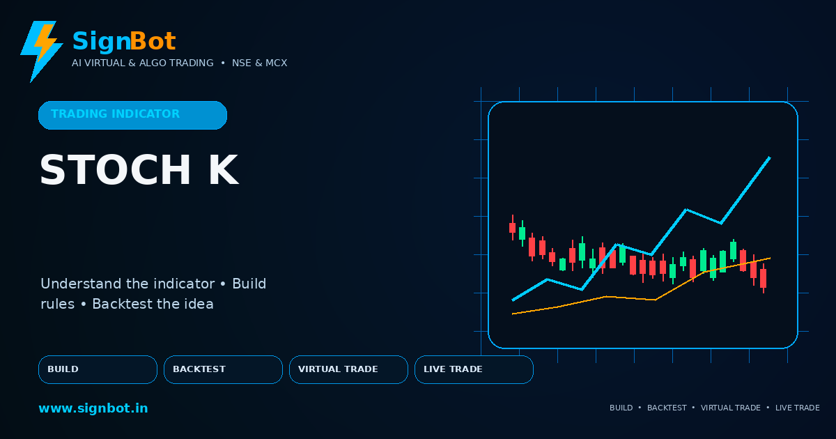 Stochastic %K Explained for NSE and MCX Trading
