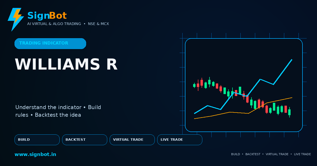 Williams %R Explained for NSE and MCX Trading