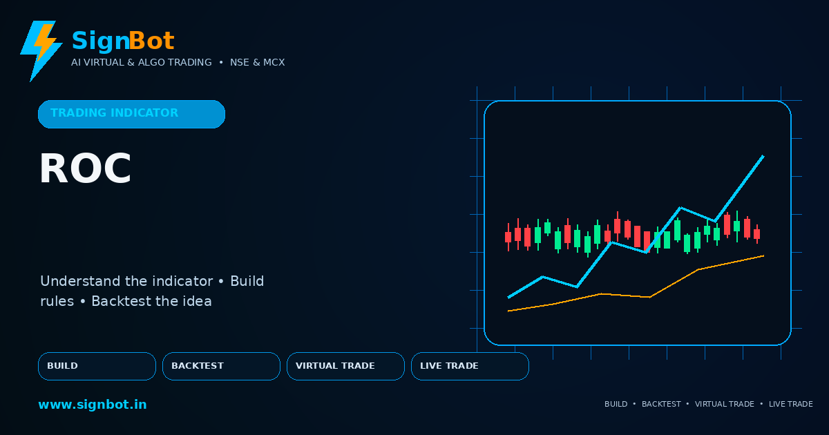 Rate of Change Explained for NSE and MCX Trading