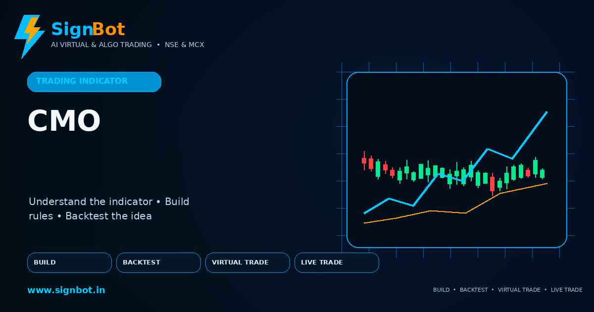 Chande Momentum Oscillator Explained for NSE and MCX Trading