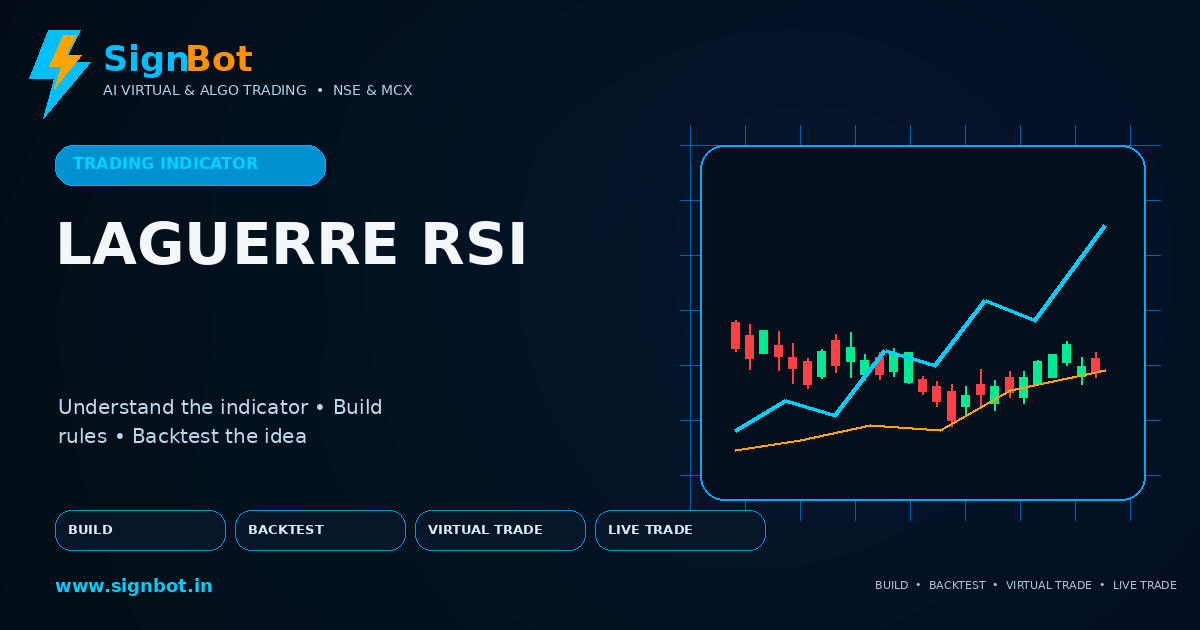 Laguerre RSI Explained for NSE and MCX Trading