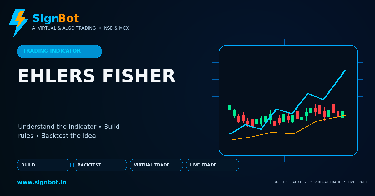Ehlers Fisher Transform Explained for NSE and MCX Trading