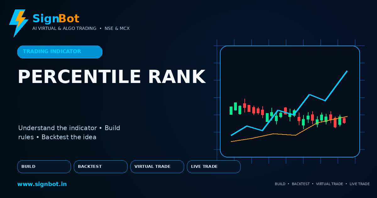 Percentile Rank Explained for NSE and MCX Trading