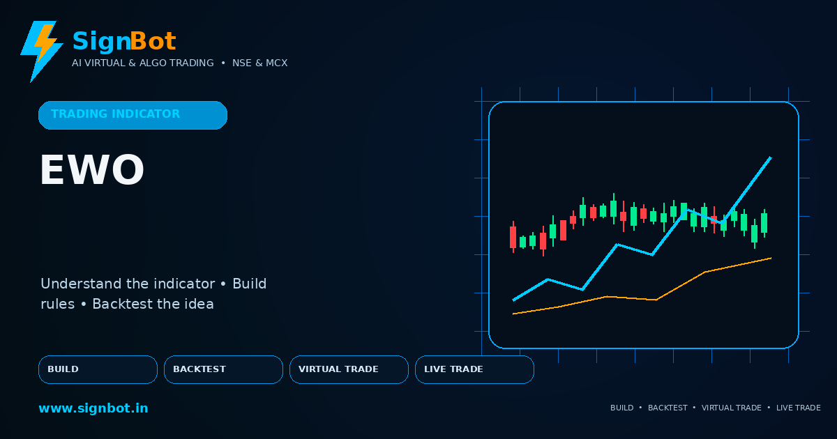 Elliott Wave Oscillator Explained for NSE and MCX Trading
