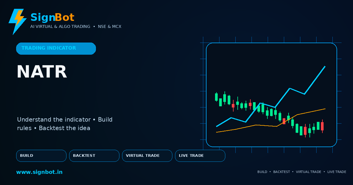 Normalized ATR Explained for NSE and MCX Trading