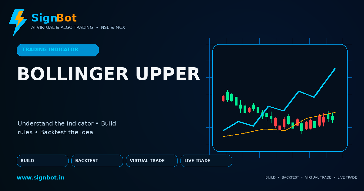 Bollinger Upper Band Explained for NSE and MCX Trading