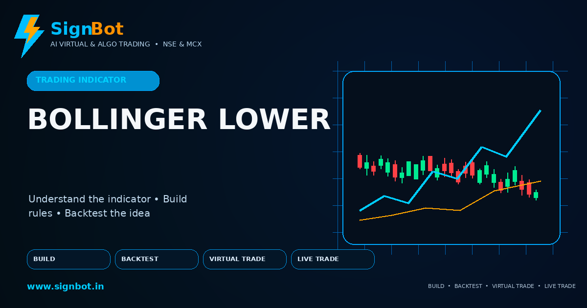 Bollinger Lower Band Explained for NSE and MCX Trading