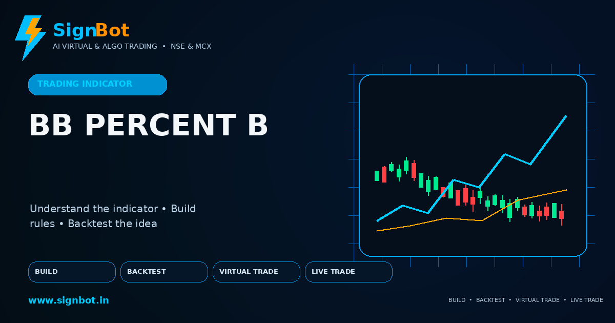 Bollinger %B Explained for NSE and MCX Trading