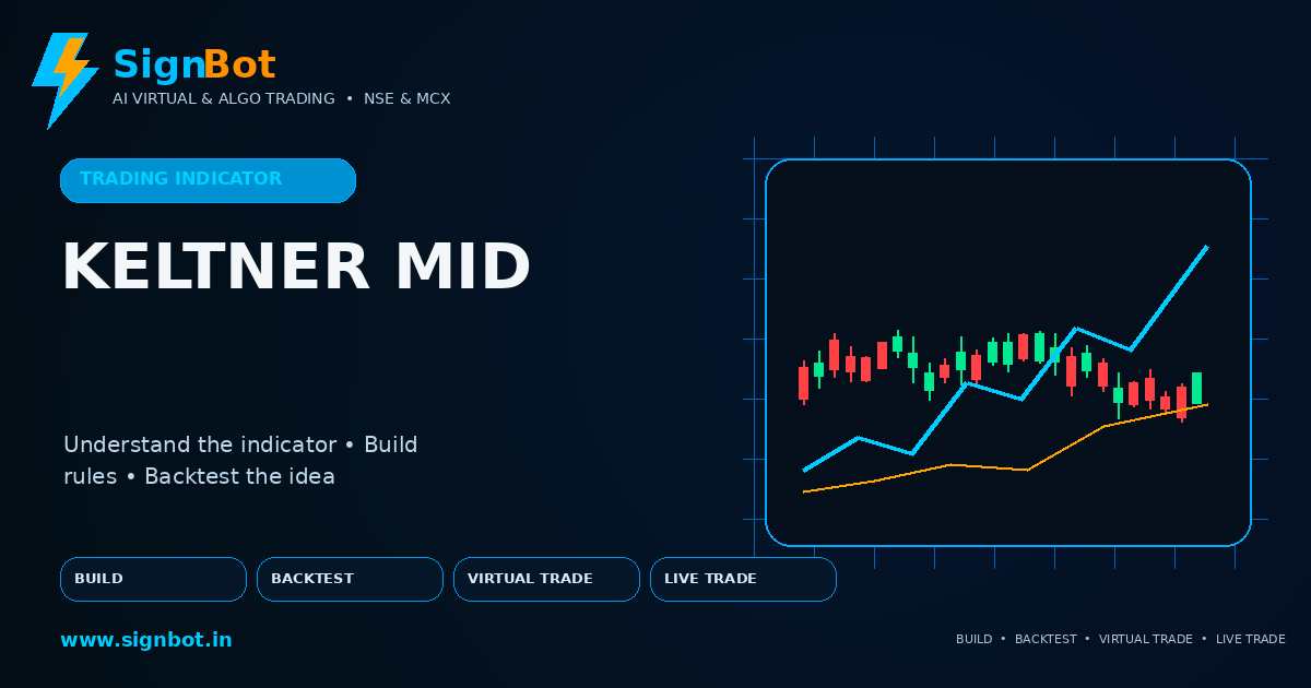 Keltner Middle Explained for NSE and MCX Trading