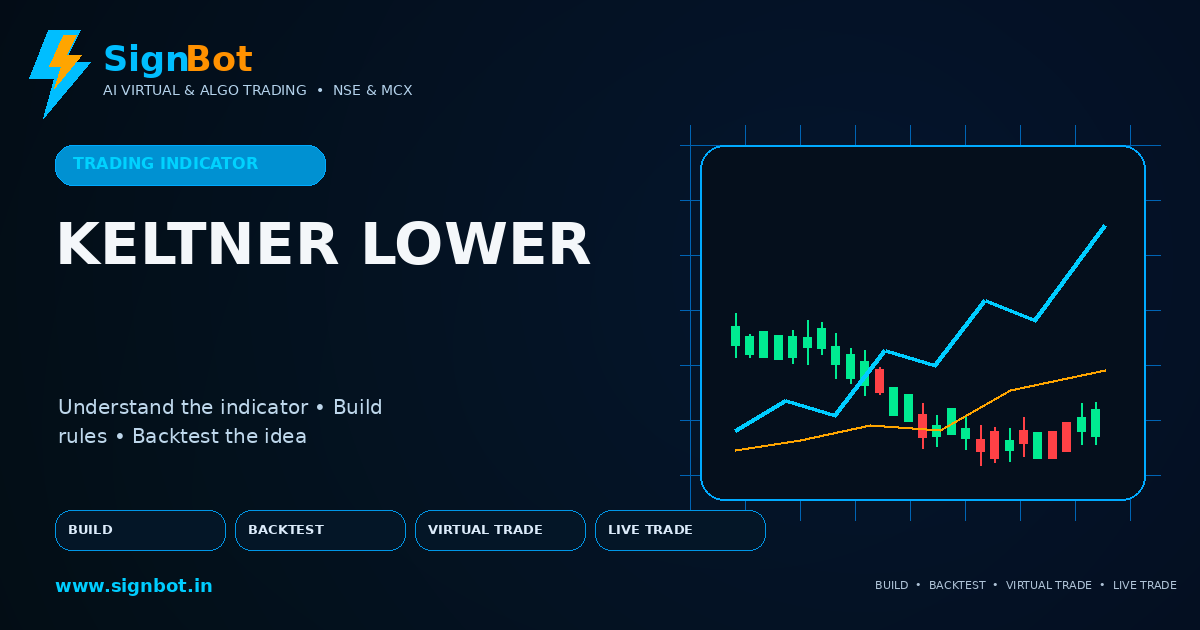 Keltner Lower Channel Explained for NSE and MCX Trading