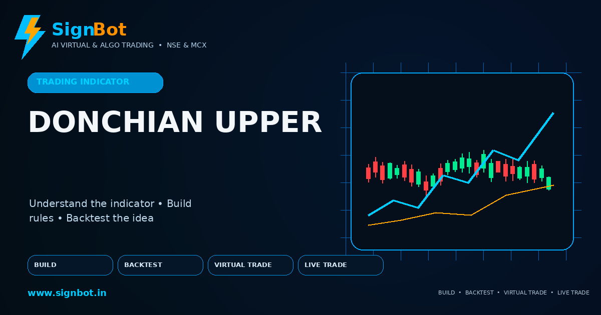 Donchian Upper Explained for NSE and MCX Trading