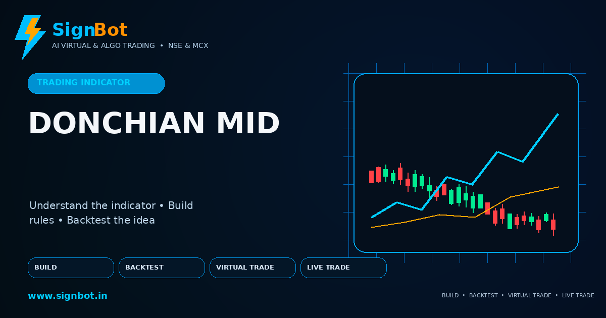 Donchian Middle Explained for NSE and MCX Trading