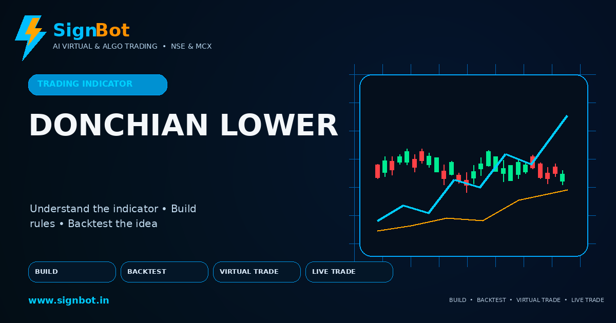 Donchian Lower Explained for NSE and MCX Trading