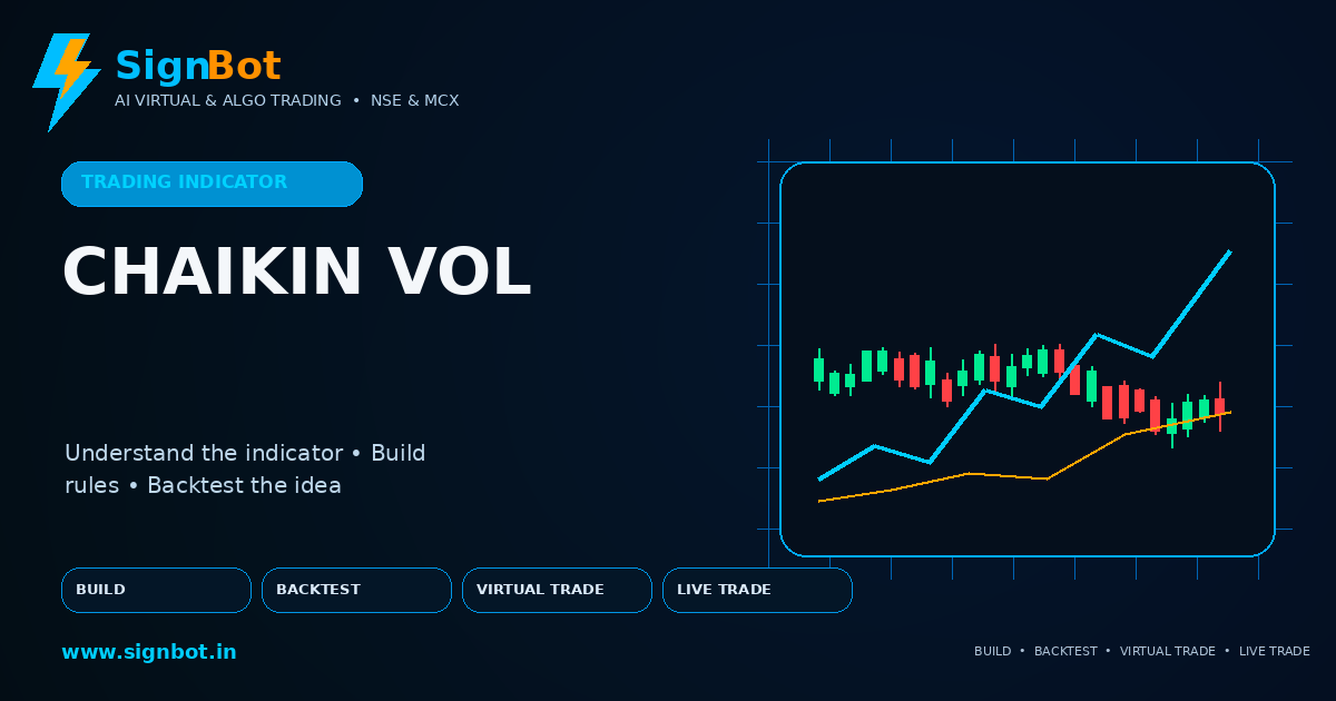 Chaikin Volatility Explained for NSE and MCX Trading